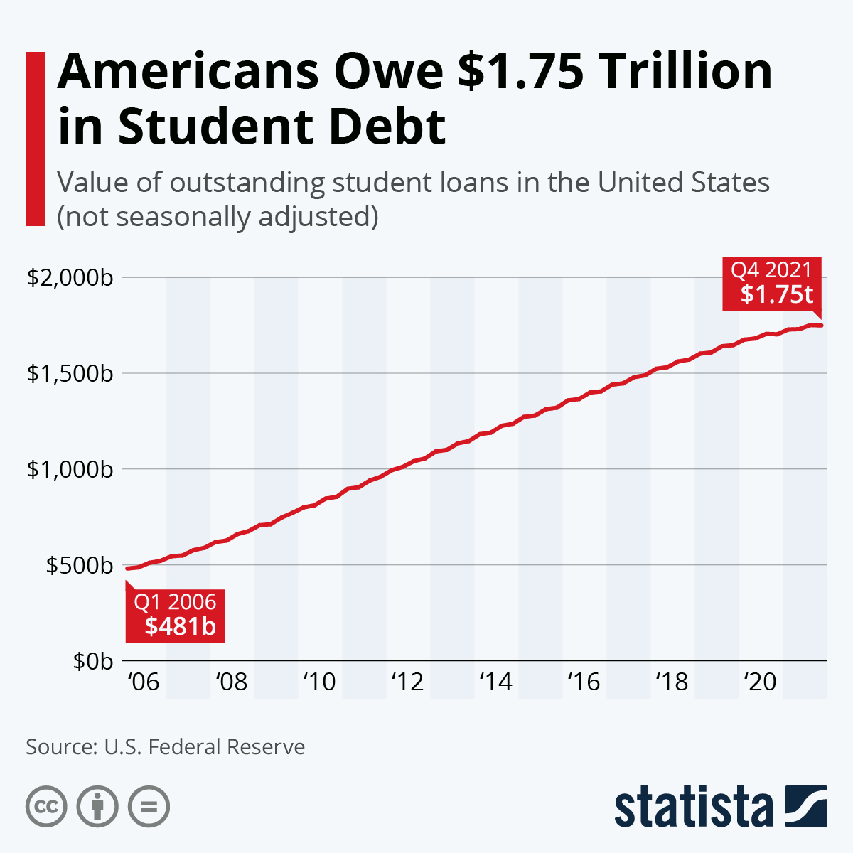 Debt loans loan burden ease postponed payments percent paying faster Debt loans loan burden ease postponed payments percent paying faster