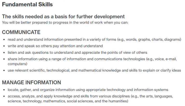 The importance of developing strong communication skills in the workplace after college