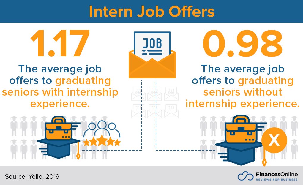 Internship positive ways change life will The role of internships in securing post-degree employment