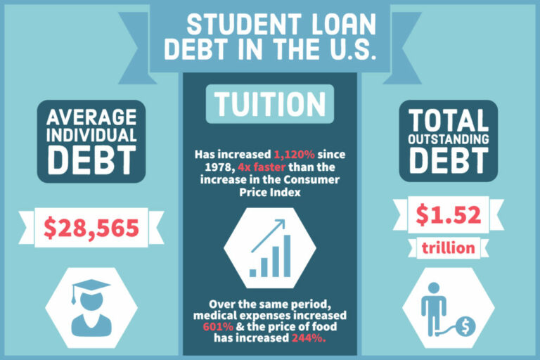 Effective strategies for managing student loan debt after graduation