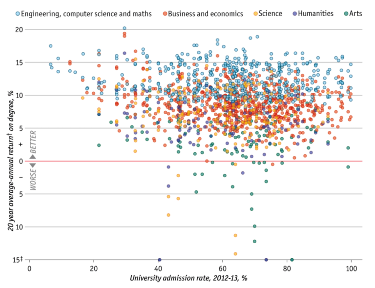 College majors very rich getting us rankings available here full lifetime earnings median major