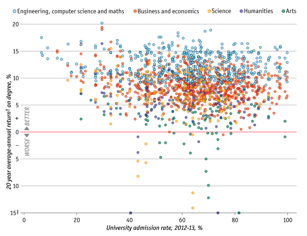 College majors very rich getting us rankings available here full lifetime earnings median major