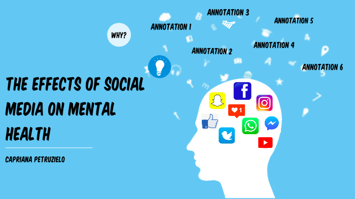 The impact of social media on college students' mental health