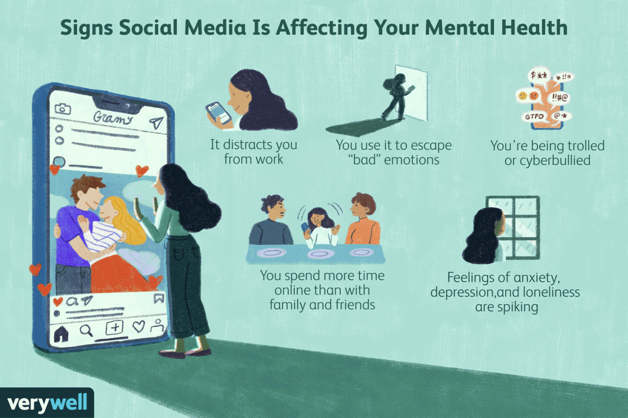 Impact The impact of social media on college students' mental health