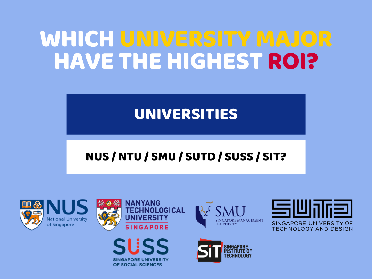 Return on investment for different degree programs